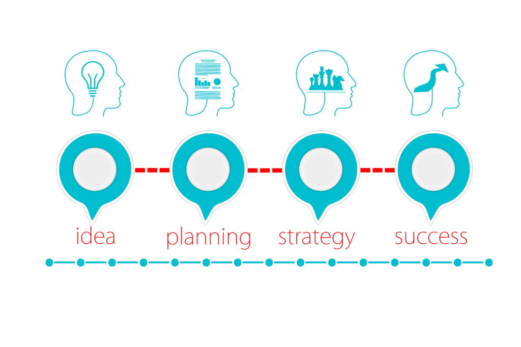 Business Planning Process: How to Start Your Business Plan