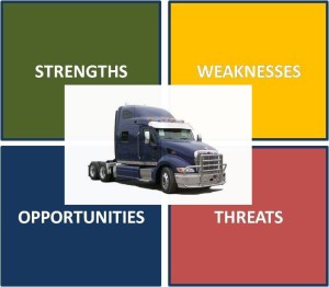 Combating Weaknesses & Threats in Truck Detailing
