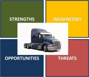 IT’S ALL IN THE DETAILS: Combating Weaknesses & Threats in Truck Detailing