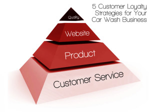 5 strategies to building customer loyalty