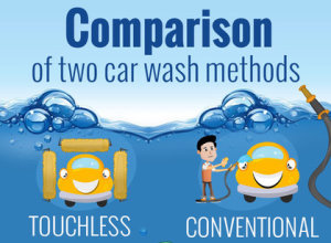 Eco-Friendly Car Wash