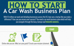 How to Start a Car Wash Business Plan