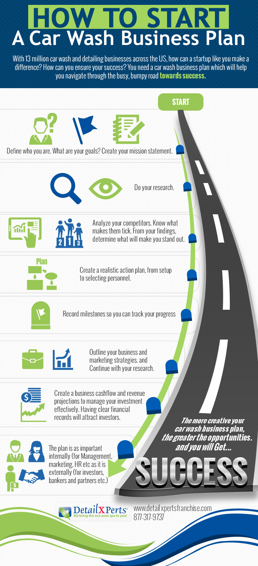 Business Plan for Car Detailing Get Your Car Wash Open (Infographic)