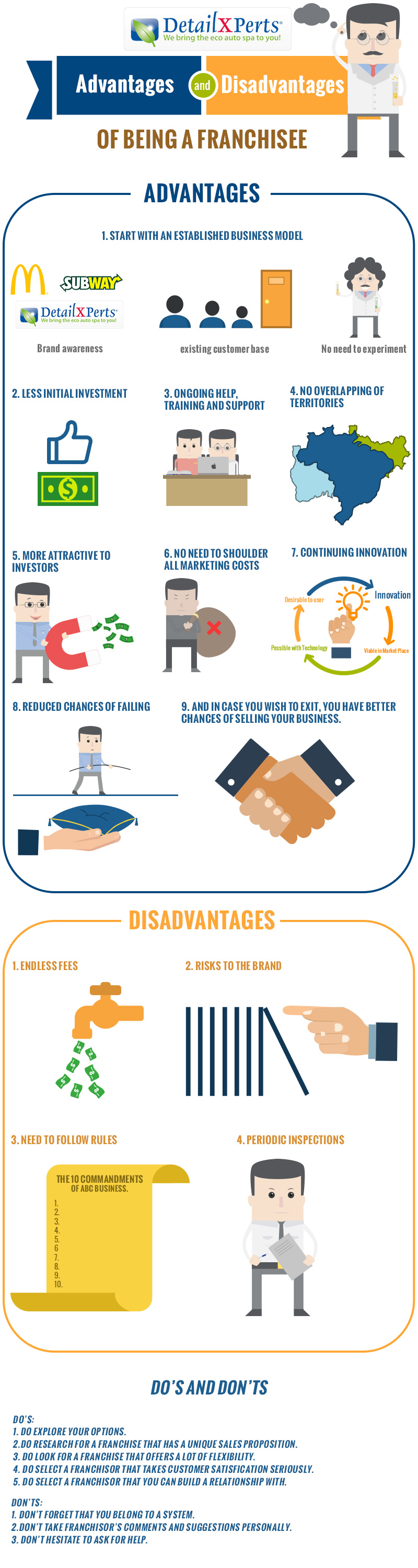 franchise advantages and disadvantages